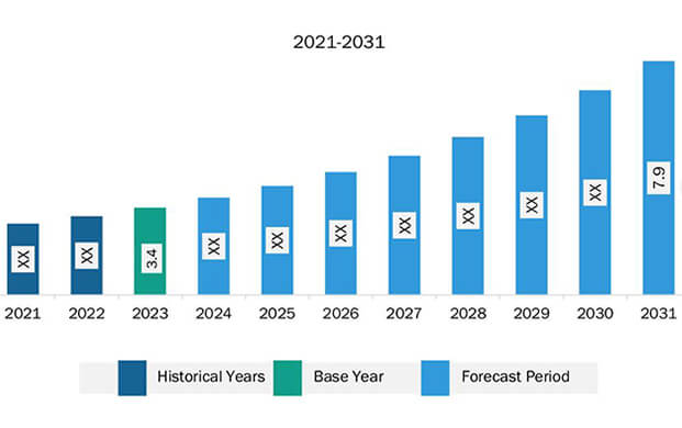 液氮存儲技術革新驅動千億市場 臍帶血銀行2031年規模或達79億美元